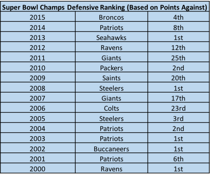 sb-champs-defensive-rank
