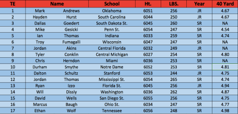 Screen Shot 2018-04-26 at 7.48.38 AM.png