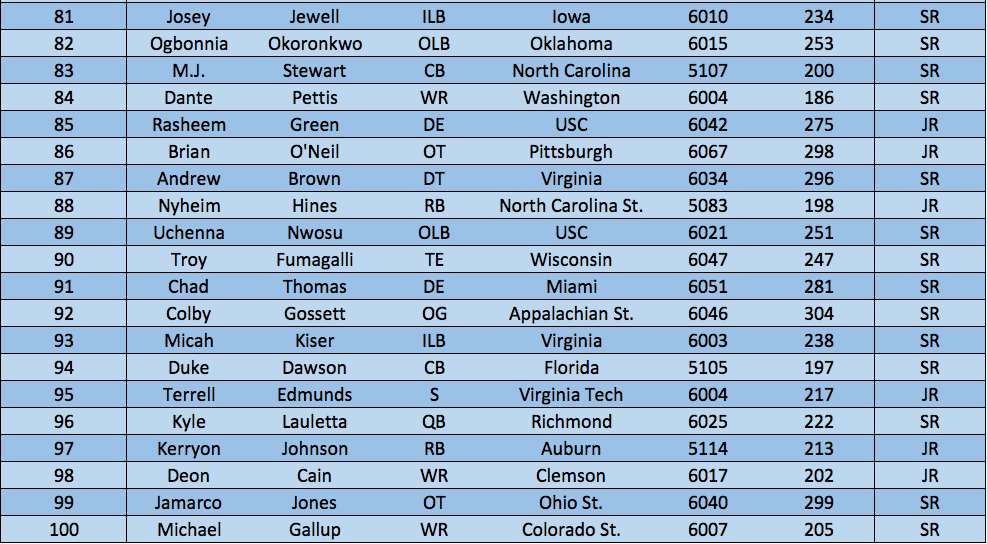 Screen Shot 2018-04-26 at 9.04.33 AM